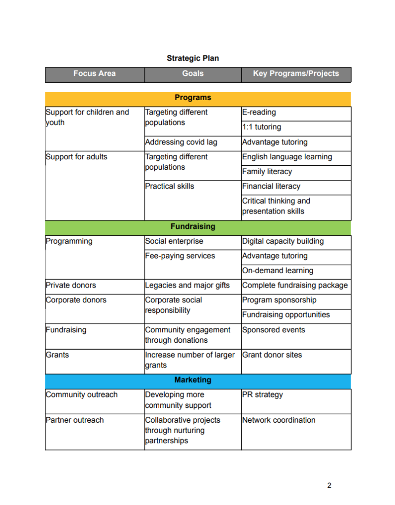 Strategic Plan 2023 - 2025 – Victoria Literacy Connection